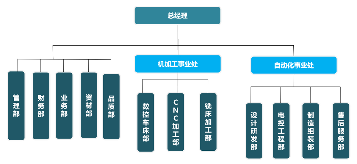 91成人自動化科技（昆山）有限公司